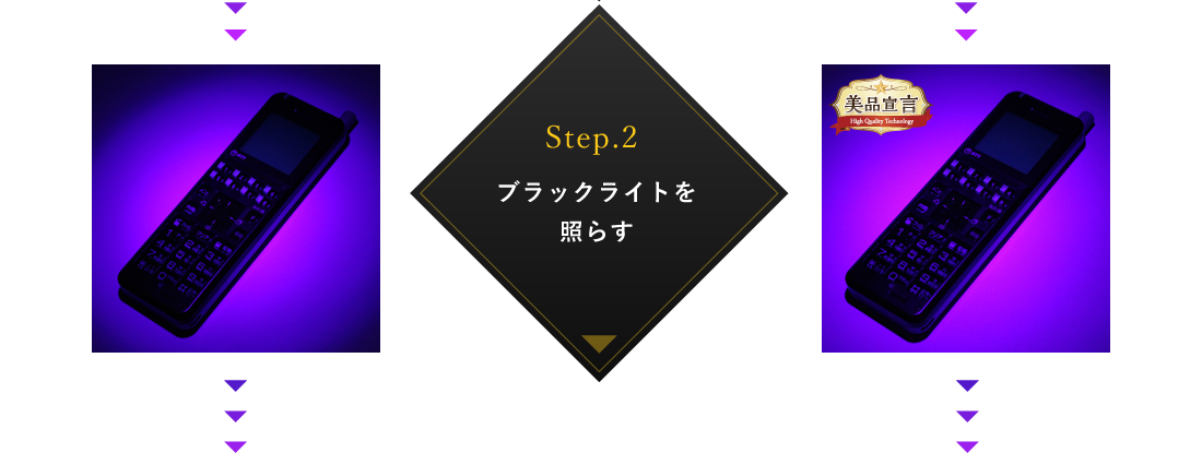 Step.2　ブラックライトを照らす　照射部分を拡大してみると…